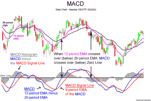 Заметки Андрея Василиади 2011 02 24 23:49:53 MACD Заметки Андрея Василиади 2011 02 24 23:49:53