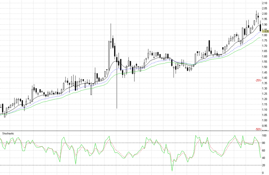 Заметки Андрея Василиади 2011 02 24 23:49:53 Stochastic Заметки Андрея Василиади 2011 02 24 23:49:53