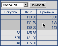 Заметки Андрея Василиади 2011 02 24 23:49:53 Stock Spreadsheet Заметки Андрея Василиади 2011 02 24 23:49:53