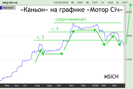 Заметки Андрея Василиади 2011 02 24 23:49:53 canyon msich Заметки Андрея Василиади 2011 02 24 23:49:53