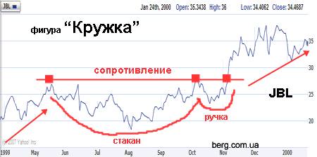 Заметки Андрея Василиади 2011 02 24 23:49:53 cup jbl Заметки Андрея Василиади 2011 02 24 23:49:53