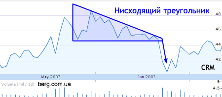 Заметки Андрея Василиади 2011 02 24 23:49:53 descending triangle Заметки Андрея Василиади 2011 02 24 23:49:53