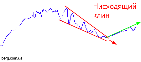 Заметки Андрея Василиади 2011 02 24 23:49:53 falling wedge Заметки Андрея Василиади 2011 02 24 23:49:53