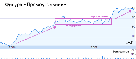 Заметки Андрея Василиади 2011 02 24 23:49:53 rectangle lmt Заметки Андрея Василиади 2011 02 24 23:49:53