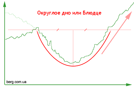 Заметки Андрея Василиади 2011 02 24 23:49:53 rounding bottom Заметки Андрея Василиади 2011 02 24 23:49:53