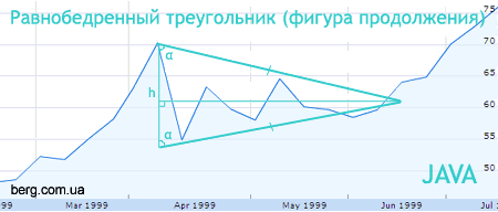 Заметки Андрея Василиади 2011 02 24 23:49:53 sym triangle java1 Заметки Андрея Василиади 2011 02 24 23:49:53