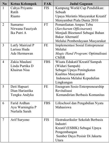 daftar finalis