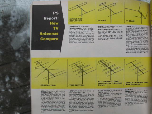 ... VHF Antenna Styles