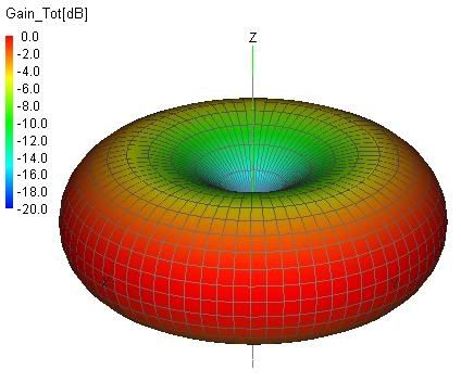 dipolepattern3.jpg