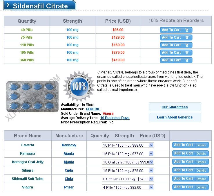 Compare Viagra Prices