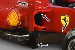 Ferrari retorivizori