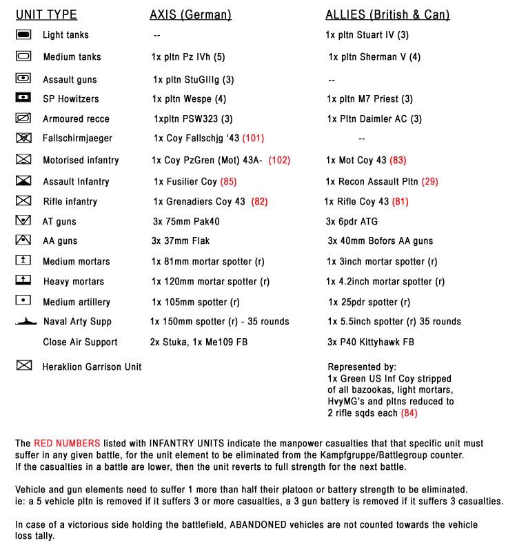 Heraklion-Units-chart-1.jpg