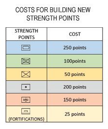 STRENGTH%20POINTS%20COSTS.jpg