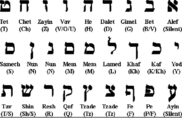 alphabets with pictures. HEBREW ALPHABETS