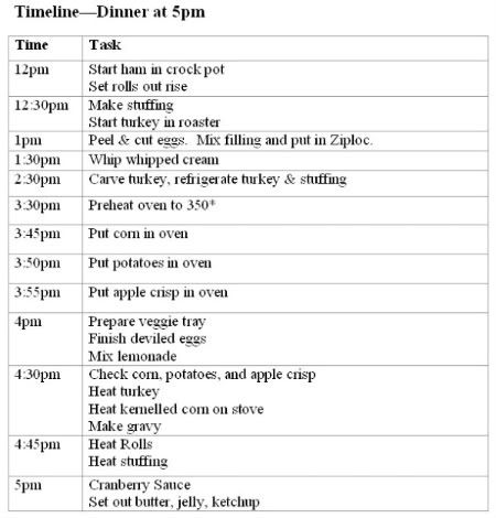 grocery list checklist
